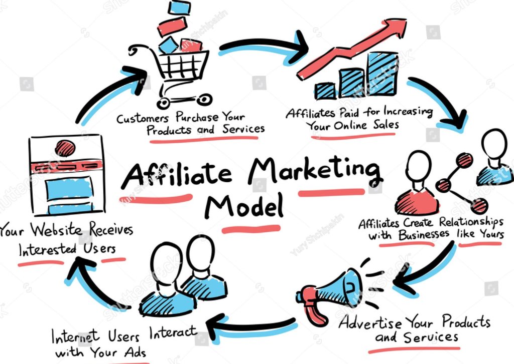 stock vector hand drawn concept whiteboard drawing affiliate marketing model 329772623 1024x727 - Marketing de Afiliados: Uma excelente alternativa para ganhar dinheiro online com pouco Investimento